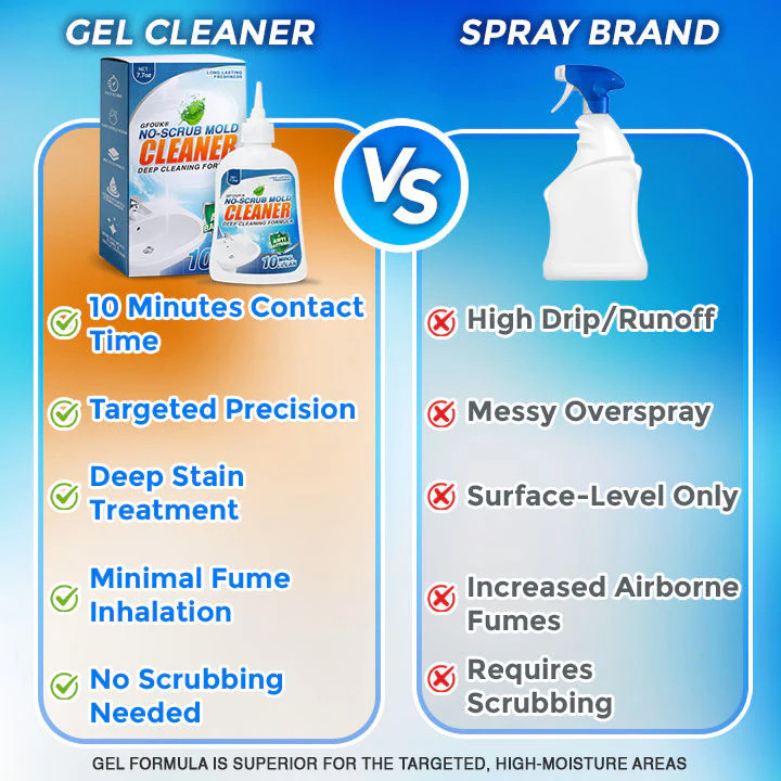 Daphtora® No-Scrub Mold Cleaner - Image 7